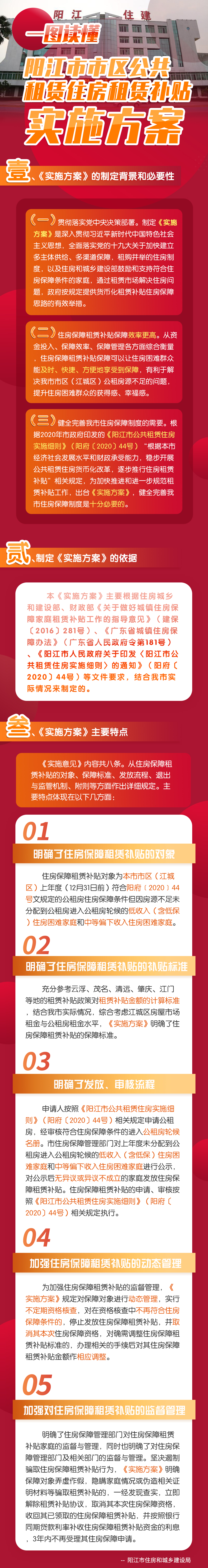 一圖讀懂陽江市市區公共租賃住房租賃補貼實施方案(1).jpg