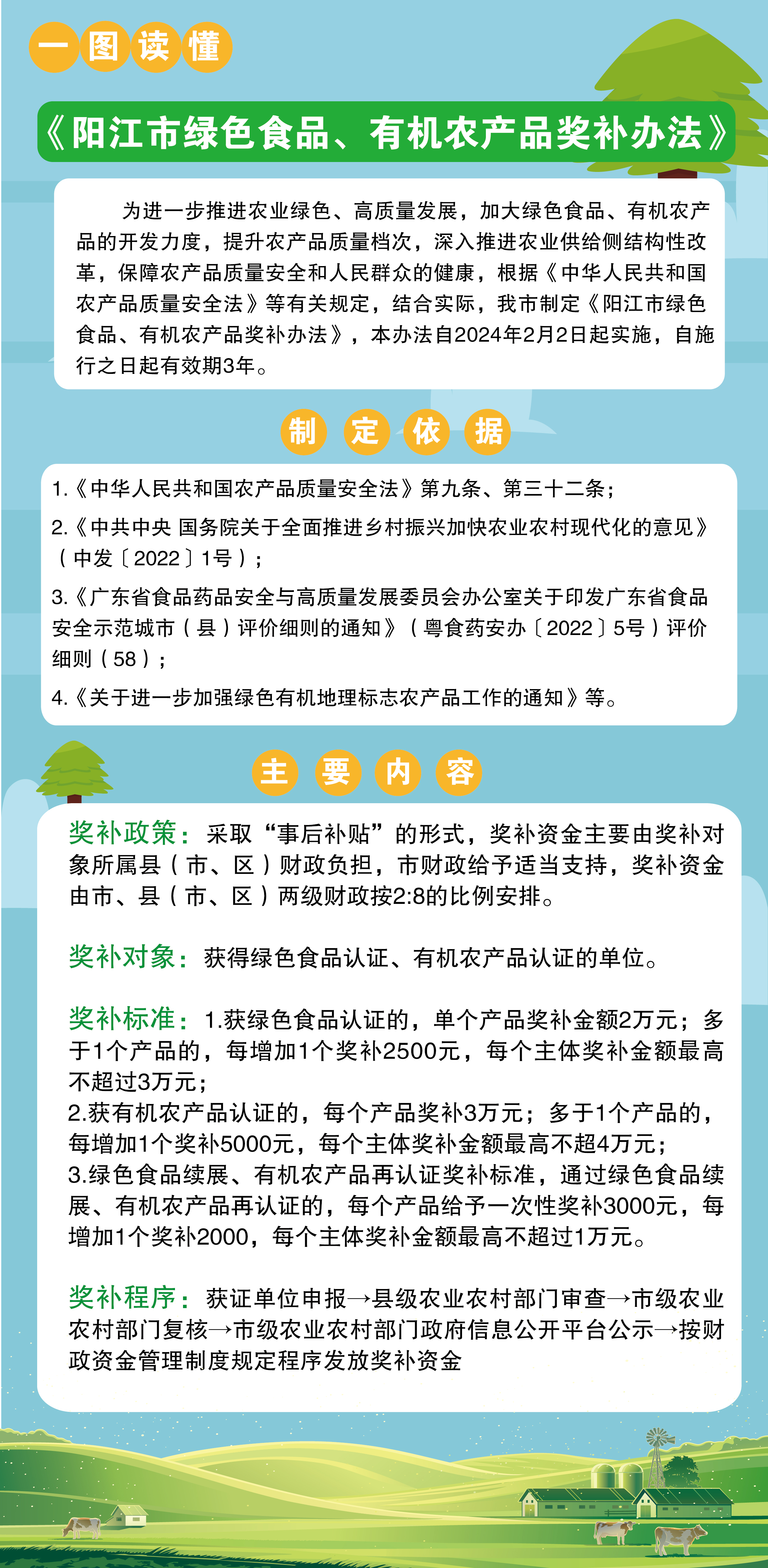 一圖讀懂《陽江市綠色食品、有機農產品獎補辦法》.jpg